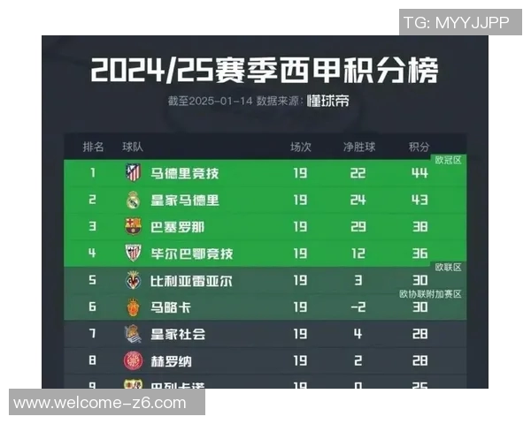 巴萨电视收视率领跑西甲场均观众达170万皇马马竞紧随其后